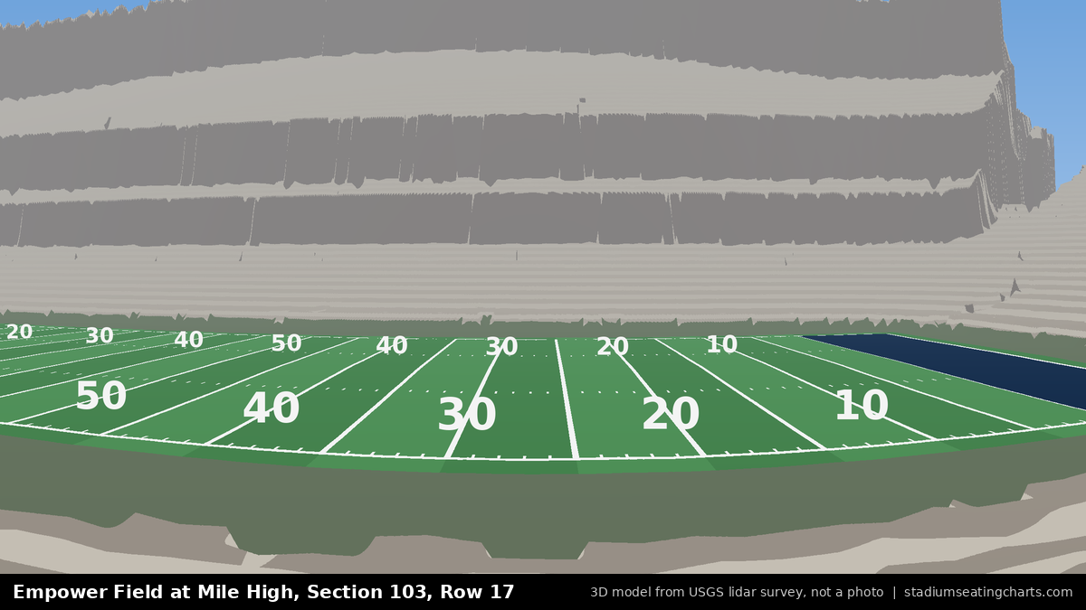 View from Empower Field at Mile High Section 103, Row 17, looking toward the field