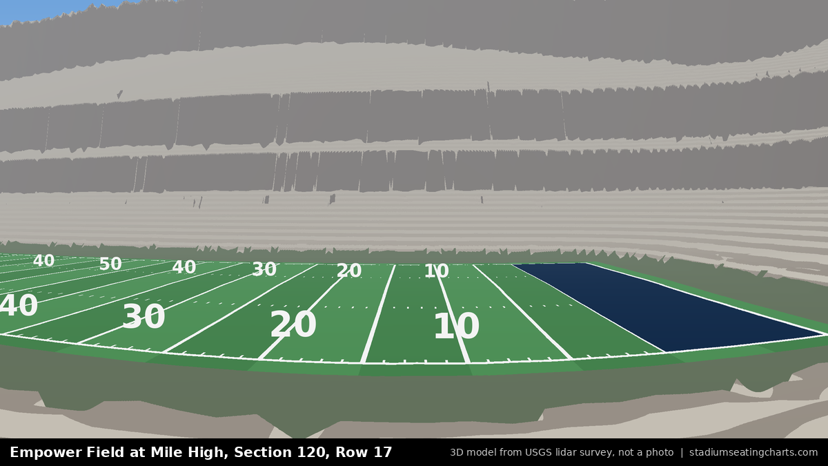 View from Empower Field at Mile High Section 120, Row 17, looking toward the field