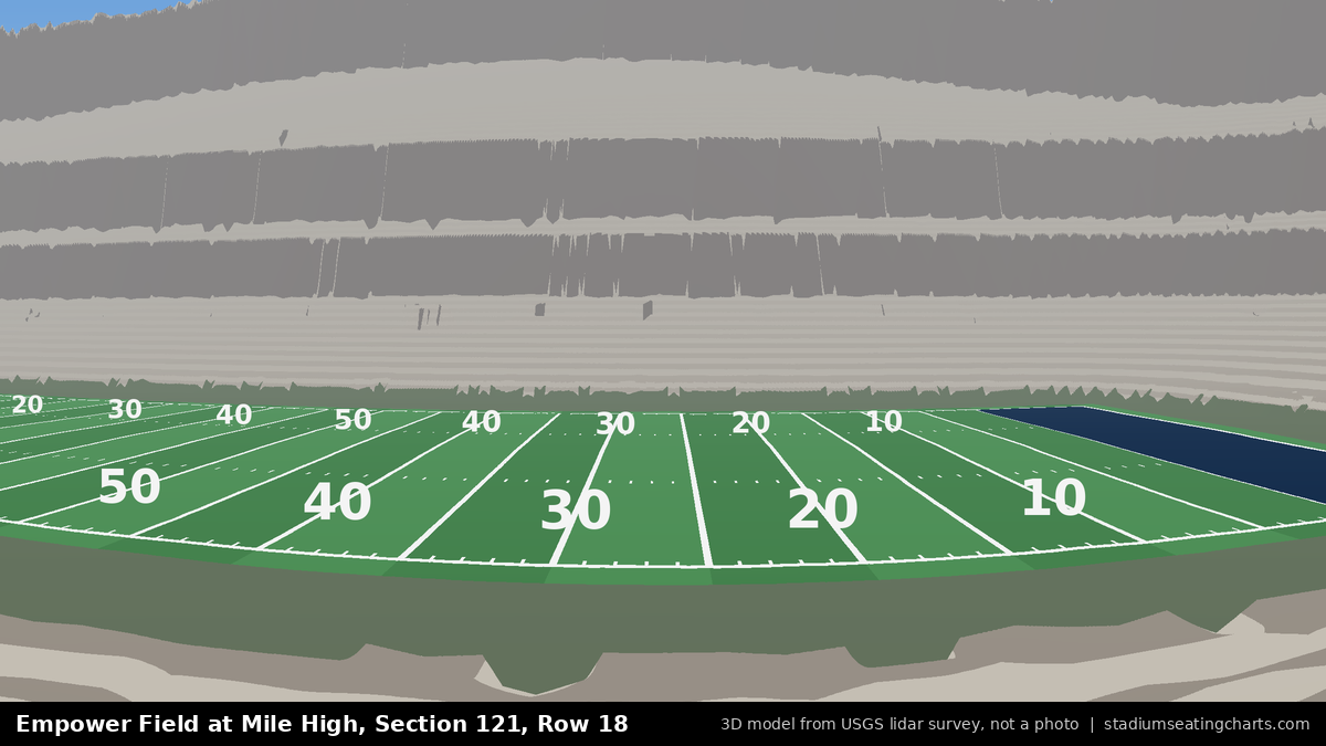 View from Empower Field at Mile High Section 121, Row 18, looking toward the field