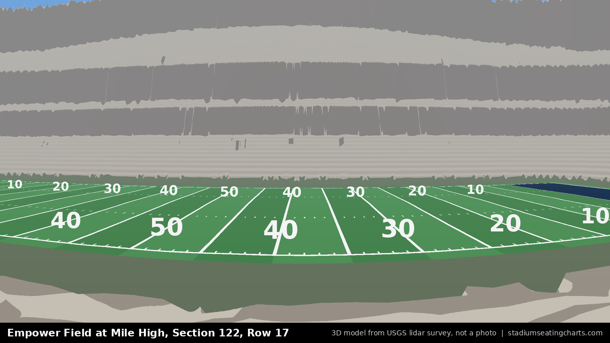 View from Empower Field at Mile High Section 122, Row 17, looking toward the field