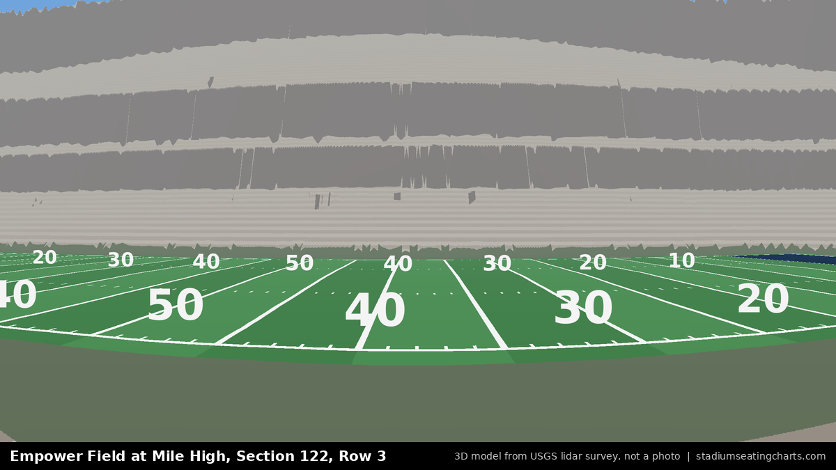 View from Empower Field at Mile High Section 122, Row 3, looking toward the field
