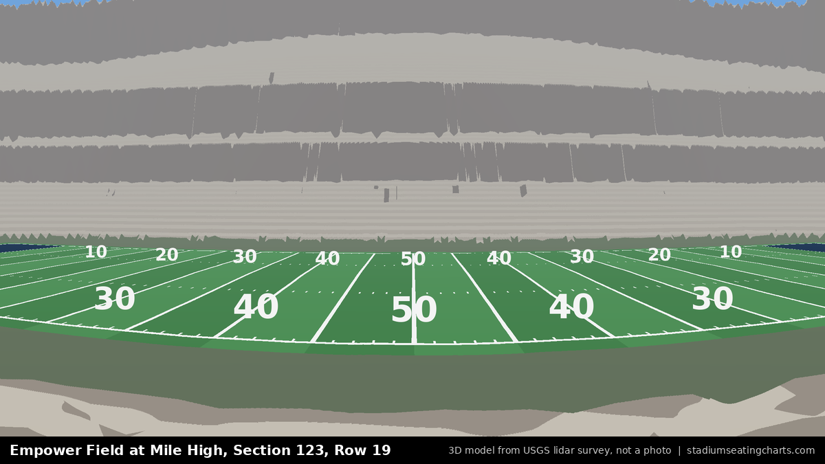 View from Empower Field at Mile High Section 123, Row 19, looking toward the field