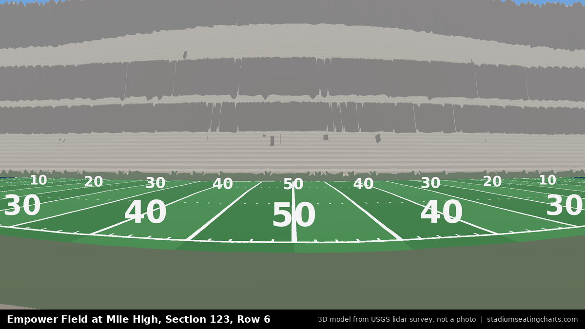 View from Empower Field at Mile High Section 123, Row 6, looking toward the field
