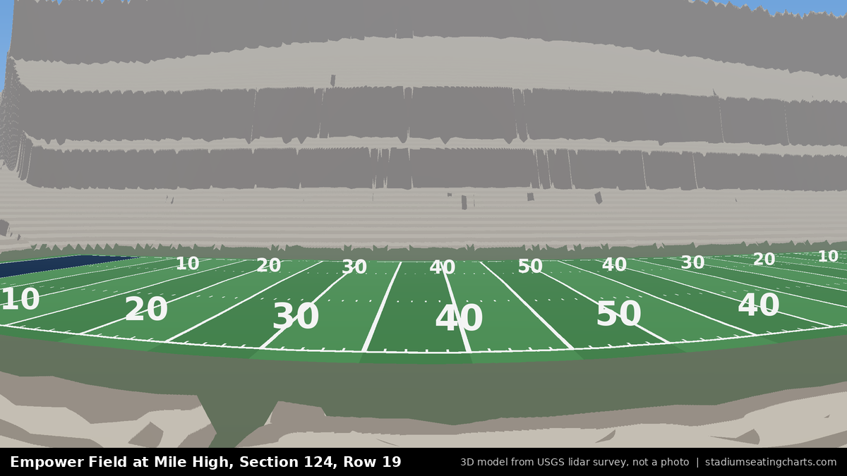 View from Empower Field at Mile High Section 124, Row 19, looking toward the field