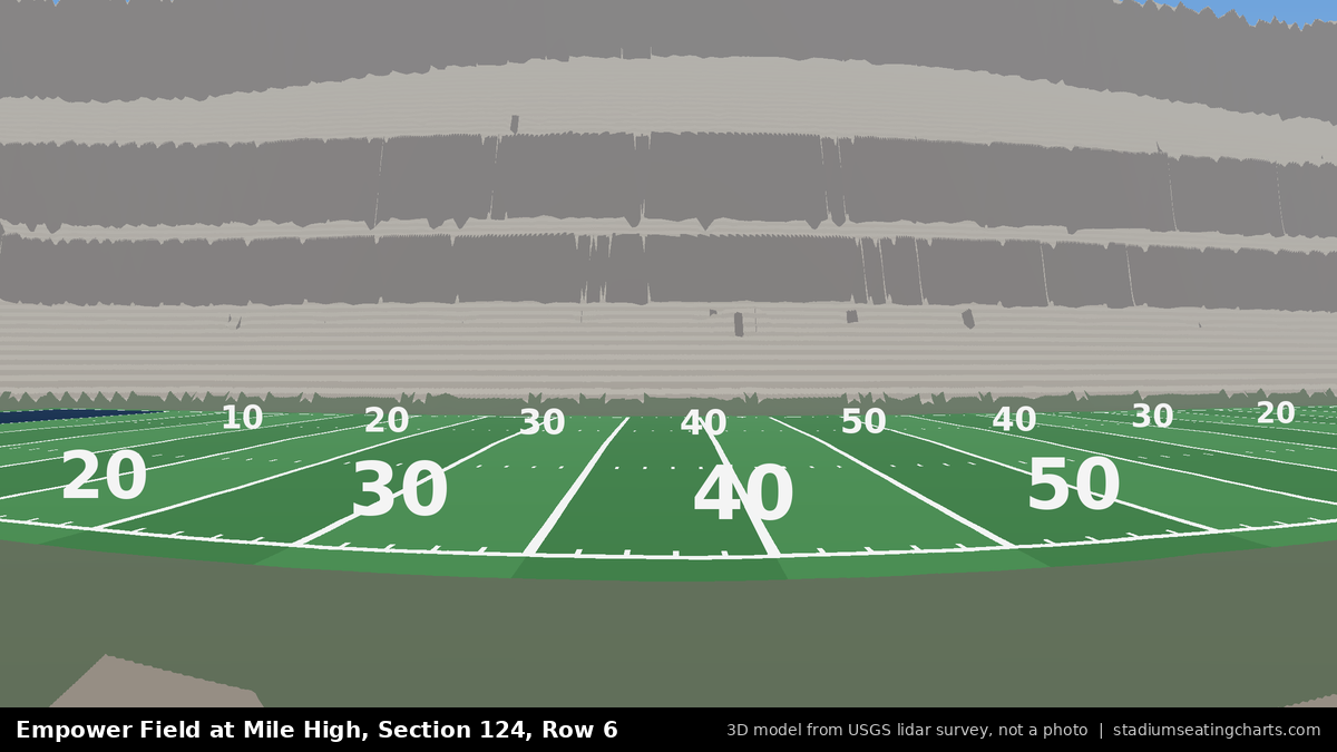 View from Empower Field at Mile High Section 124, Row 6, looking toward the field