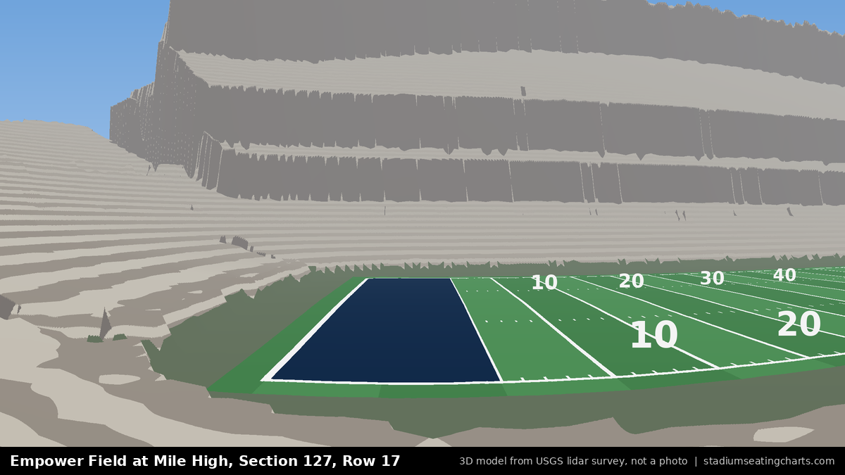 View from Empower Field at Mile High Section 127, Row 17, looking toward the field