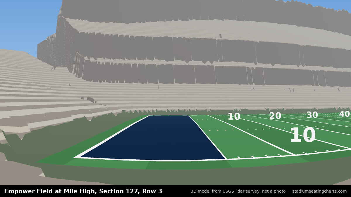 View from Empower Field at Mile High Section 127, Row 3, looking toward the field