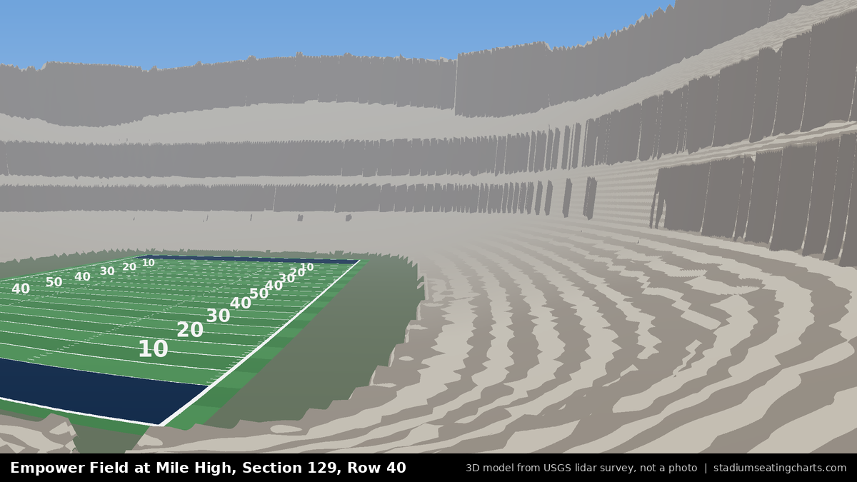 View from Empower Field at Mile High Section 129, Row 40, looking toward the field