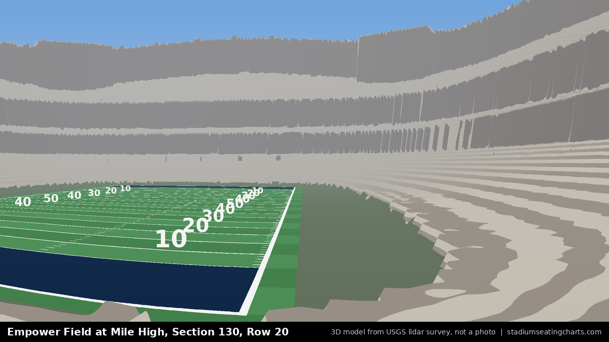 View from Empower Field at Mile High Section 130, Row 20, looking toward the field
