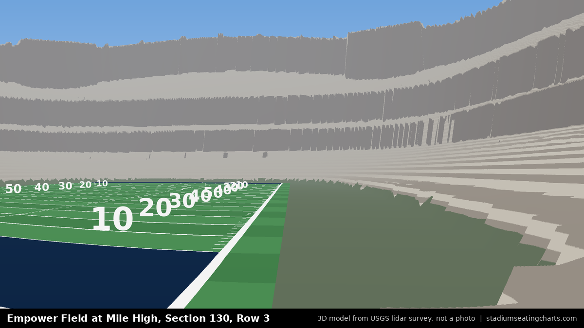 View from Empower Field at Mile High Section 130, Row 3, looking toward the field