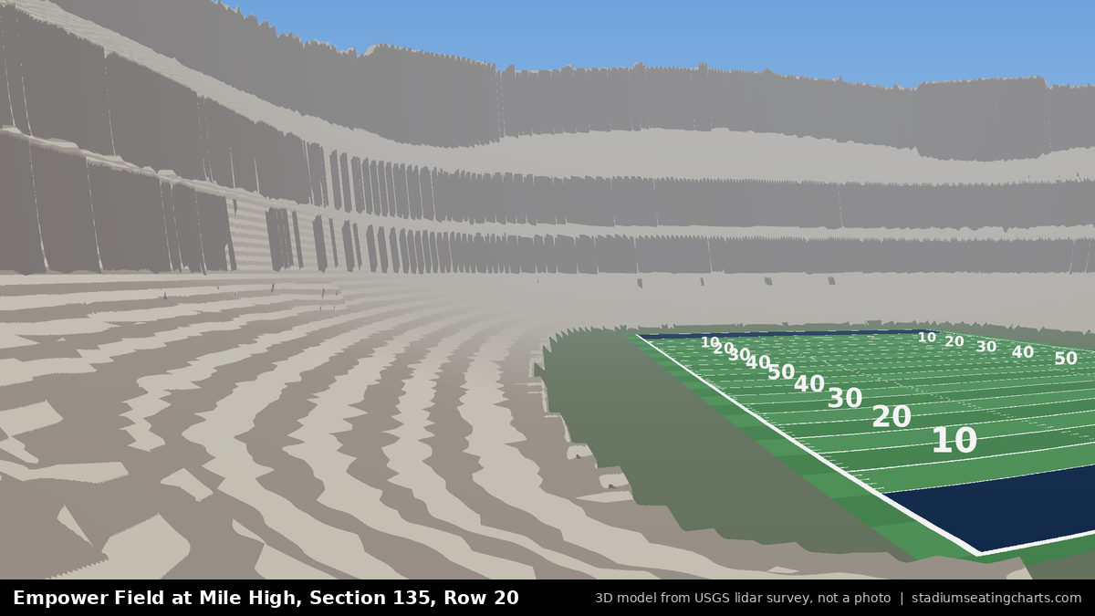 View from Empower Field at Mile High Section 135, Row 20, looking toward the field