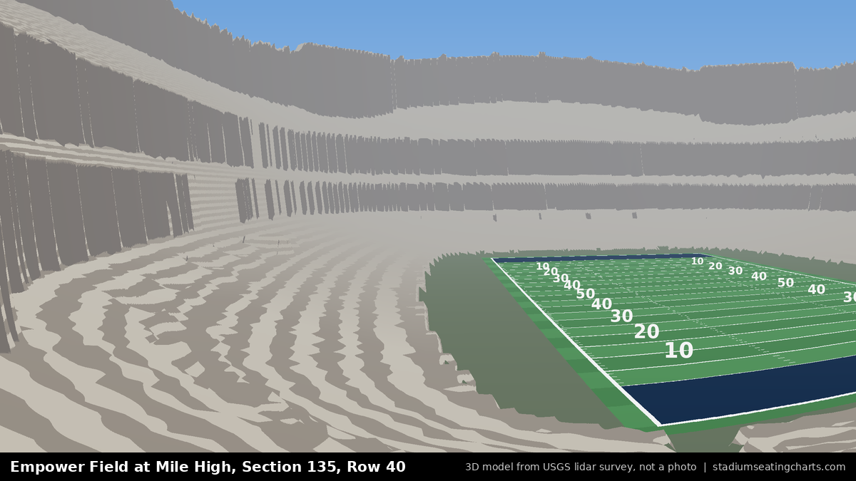 View from Empower Field at Mile High Section 135, Row 40, looking toward the field