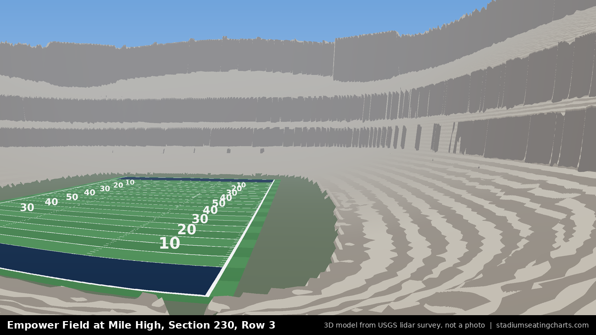 View from Empower Field at Mile High Section 230, Row 3, looking toward the field