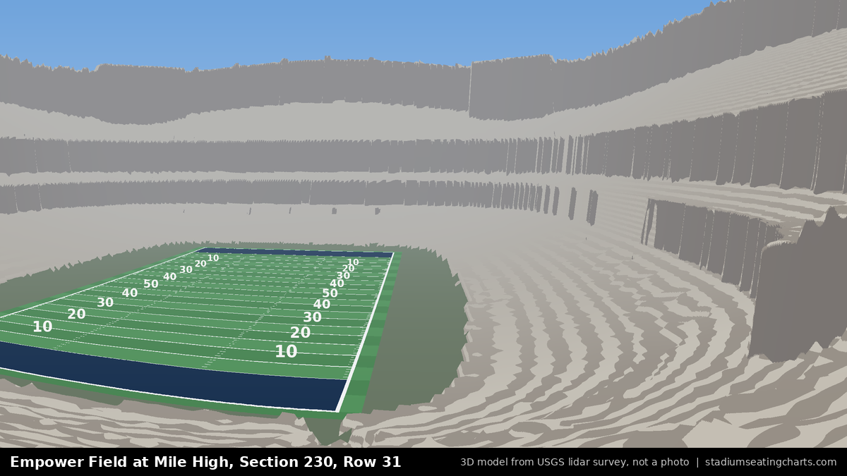 View from Empower Field at Mile High Section 230, Row 31, looking toward the field