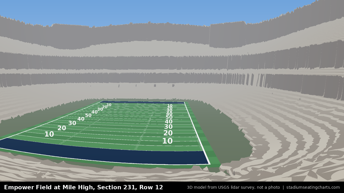 View from Empower Field at Mile High Section 231, Row 12, looking toward the field
