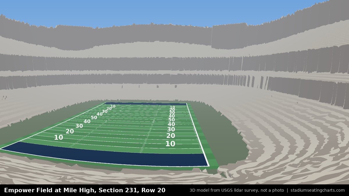 View from Empower Field at Mile High Section 231, Row 20, looking toward the field