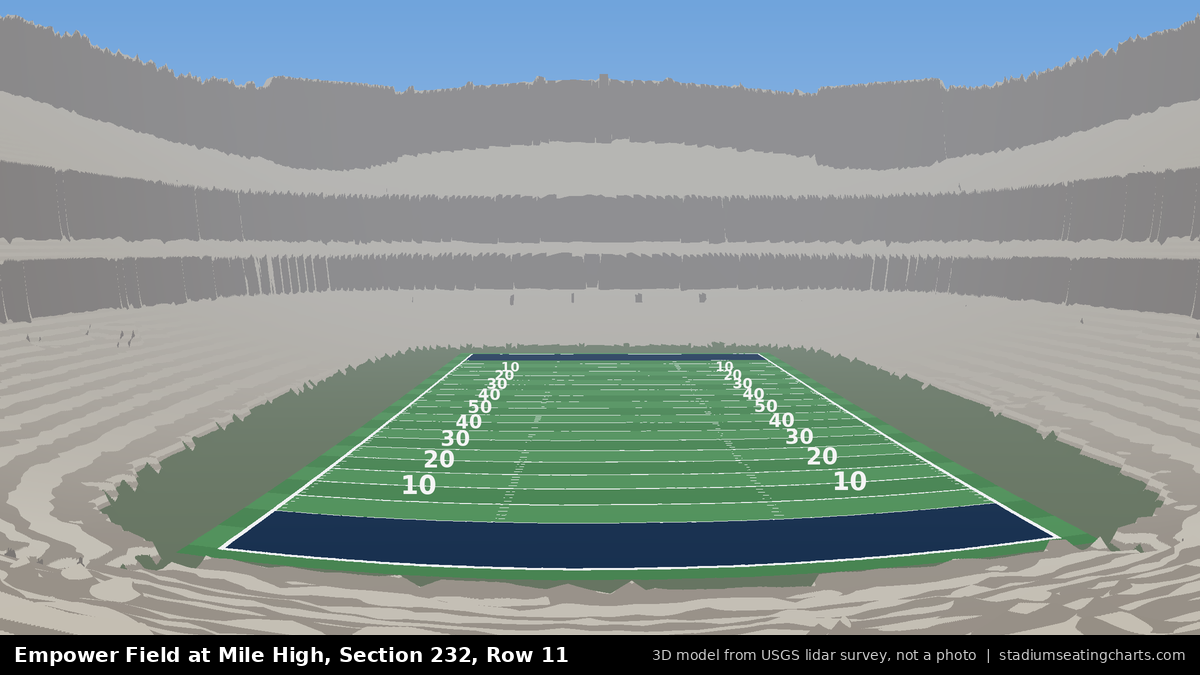 View from Empower Field at Mile High Section 232, Row 11, looking toward the field