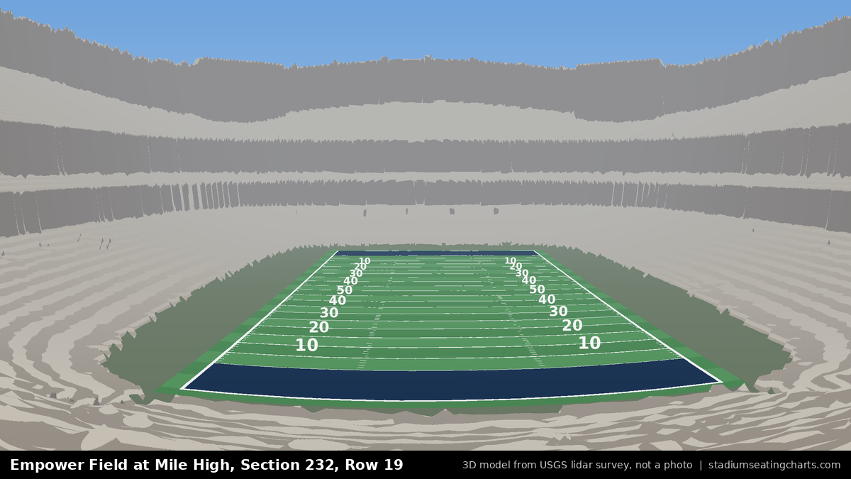 View from Empower Field at Mile High Section 232, Row 19, looking toward the field
