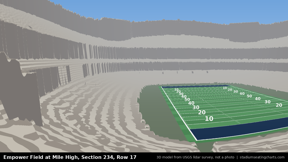 View from Empower Field at Mile High Section 234, Row 17, looking toward the field