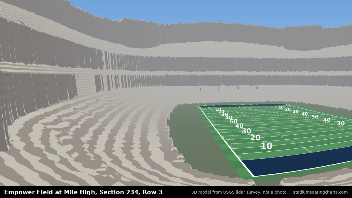 View from Empower Field at Mile High Section 234, Row 3, looking toward the field