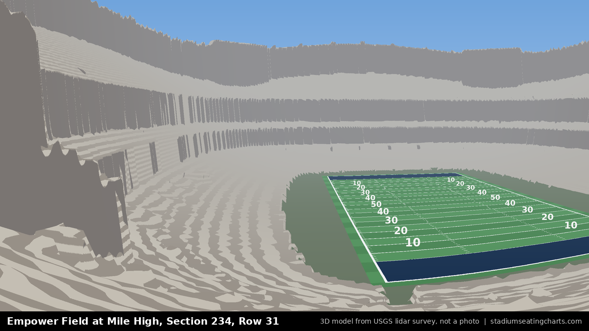 View from Empower Field at Mile High Section 234, Row 31, looking toward the field