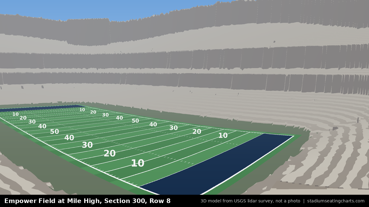 View from Empower Field at Mile High Section 300, Row 8, looking toward the field