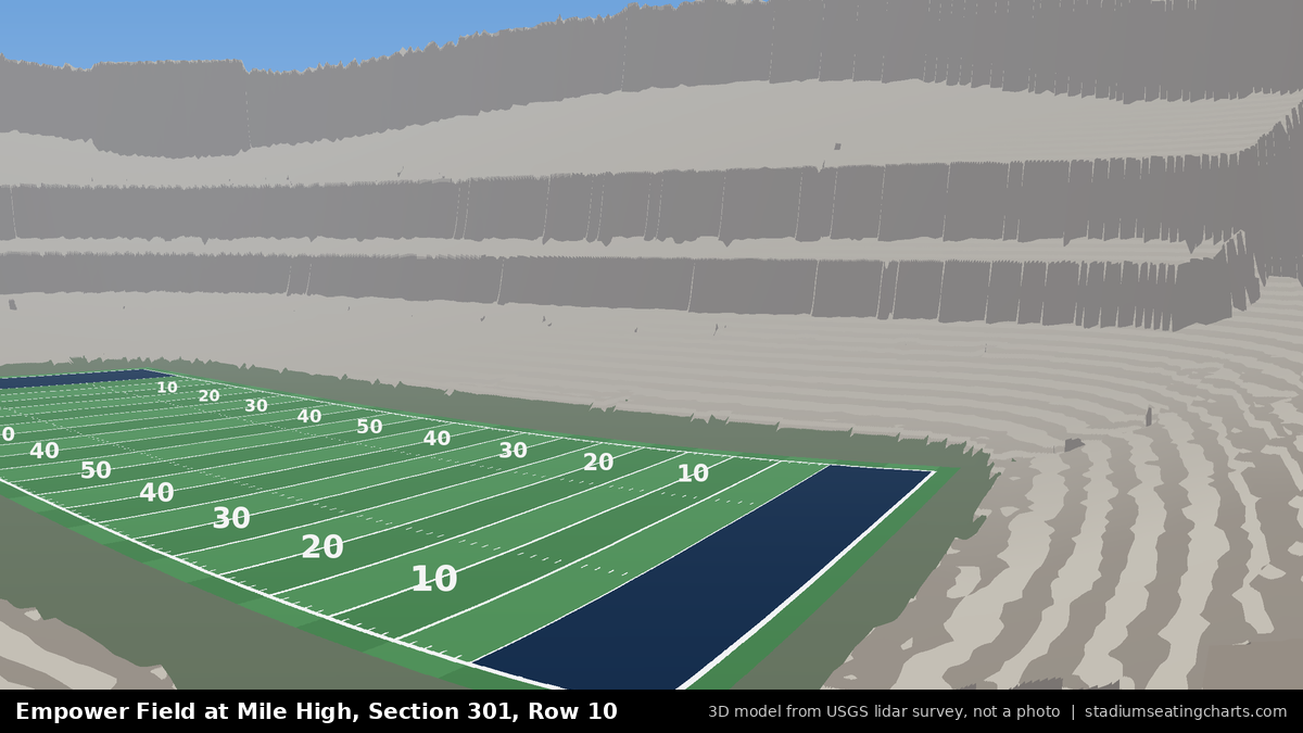 View from Empower Field at Mile High Section 301, Row 10, looking toward the field