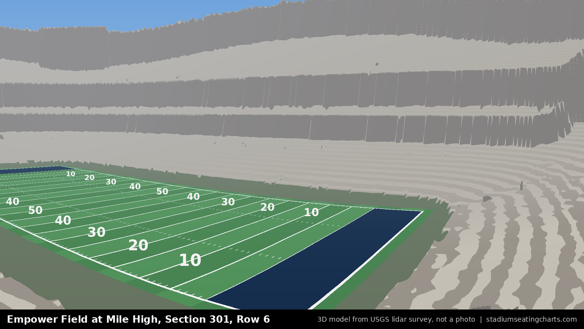 View from Empower Field at Mile High Section 301, Row 6, looking toward the field