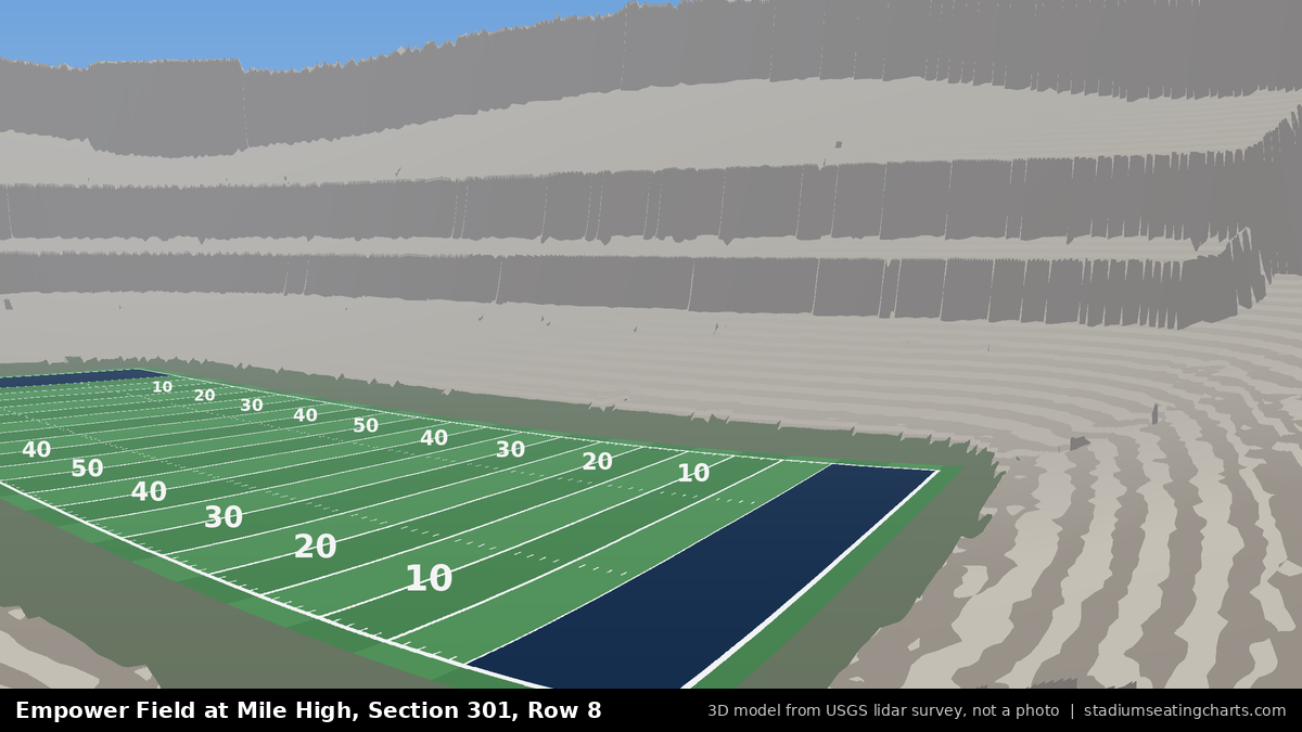 View from Empower Field at Mile High Section 301, Row 8, looking toward the field