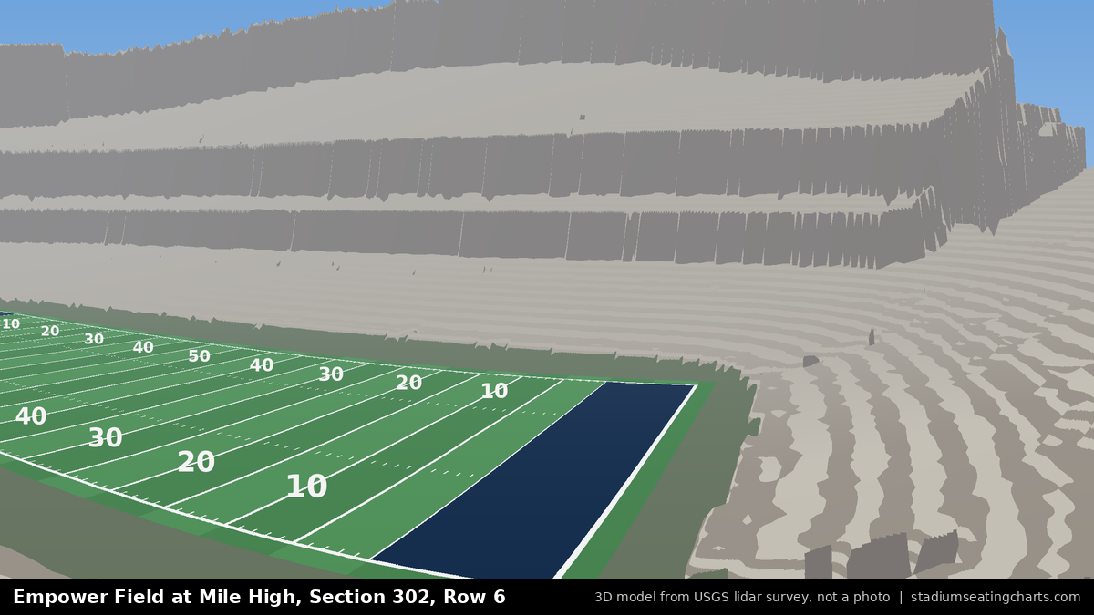 View from Empower Field at Mile High Section 302, Row 6, looking toward the field
