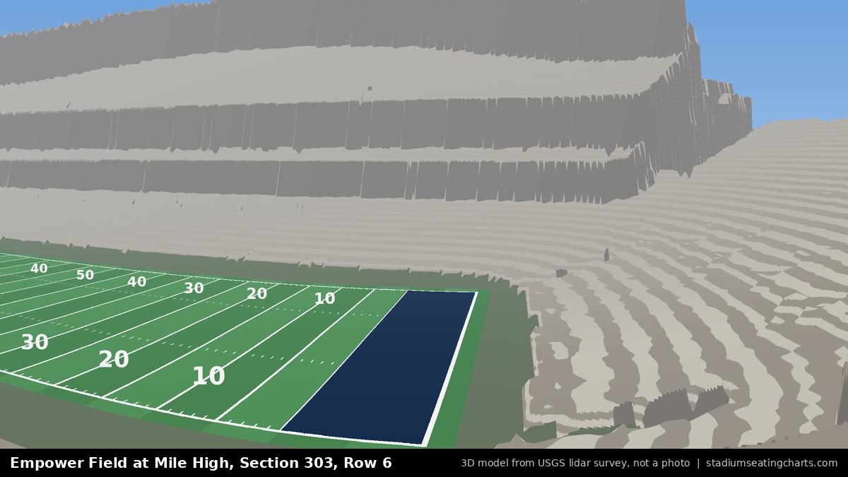 View from Empower Field at Mile High Section 303, Row 6, looking toward the field