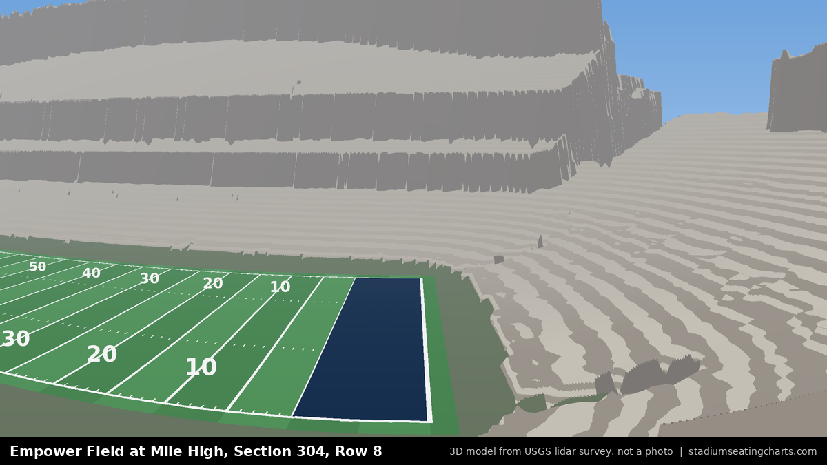 View from Empower Field at Mile High Section 304, Row 8, looking toward the field