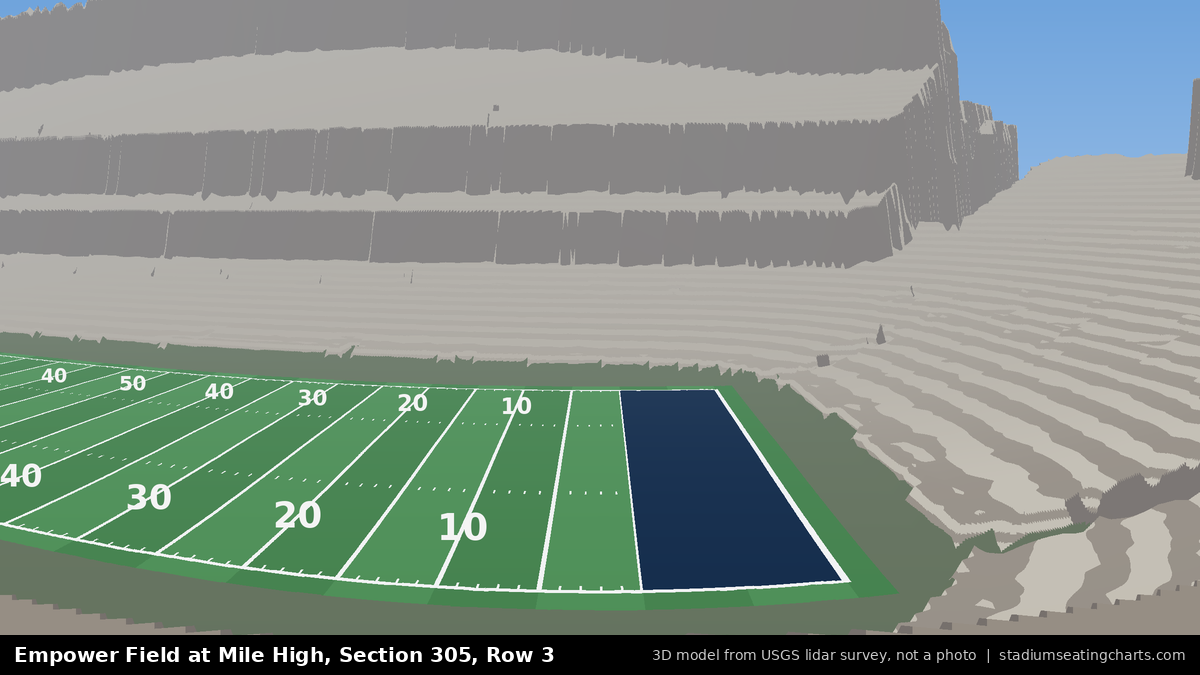 View from Empower Field at Mile High Section 305, Row 3, looking toward the field