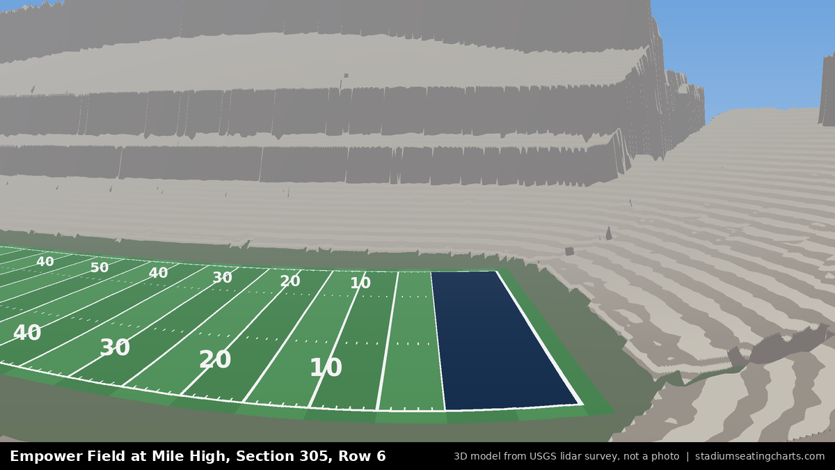View from Empower Field at Mile High Section 305, Row 6, looking toward the field