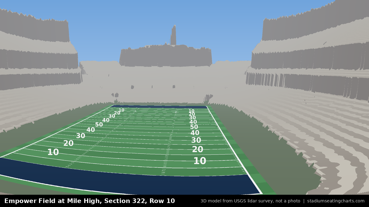 View from Empower Field at Mile High Section 322, Row 10, looking toward the field