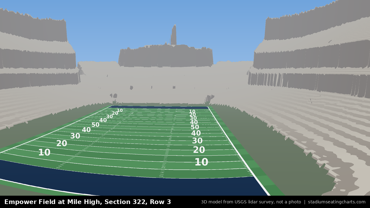 View from Empower Field at Mile High Section 322, Row 3, looking toward the field