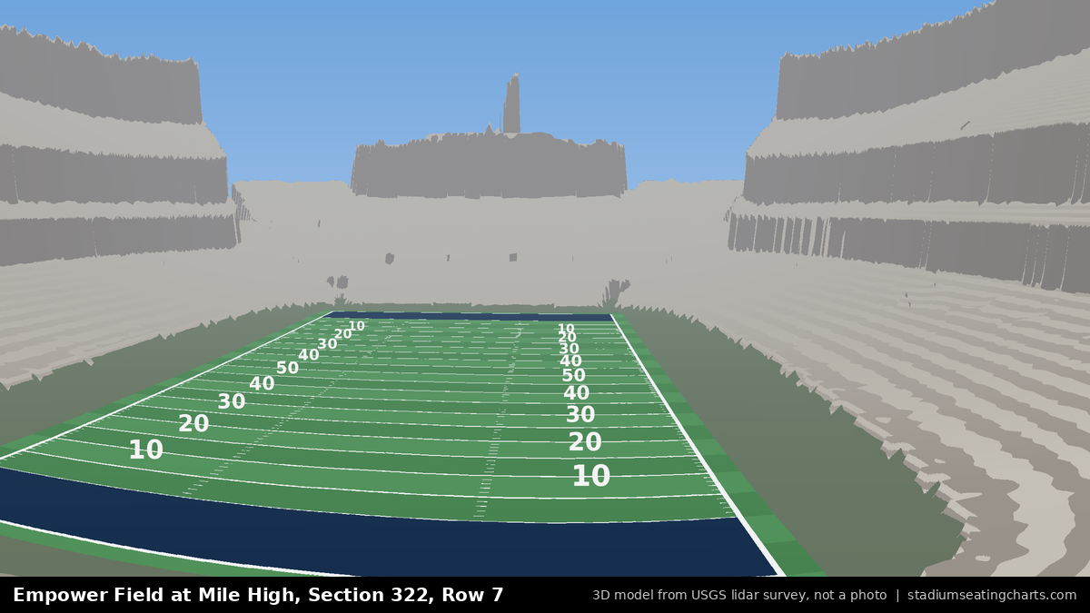 View from Empower Field at Mile High Section 322, Row 7, looking toward the field