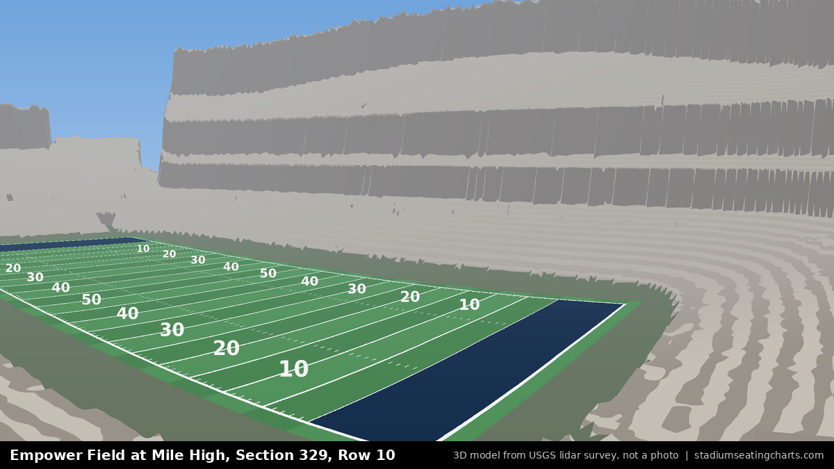 View from Empower Field at Mile High Section 329, Row 10, looking toward the field