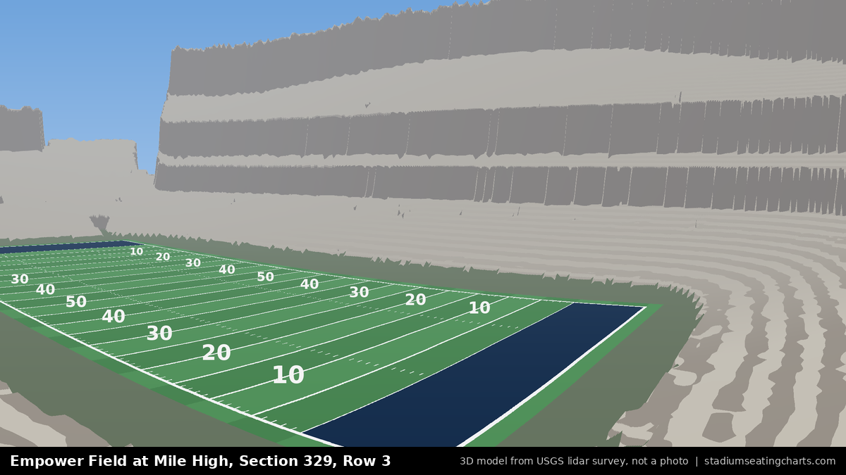 View from Empower Field at Mile High Section 329, Row 3, looking toward the field