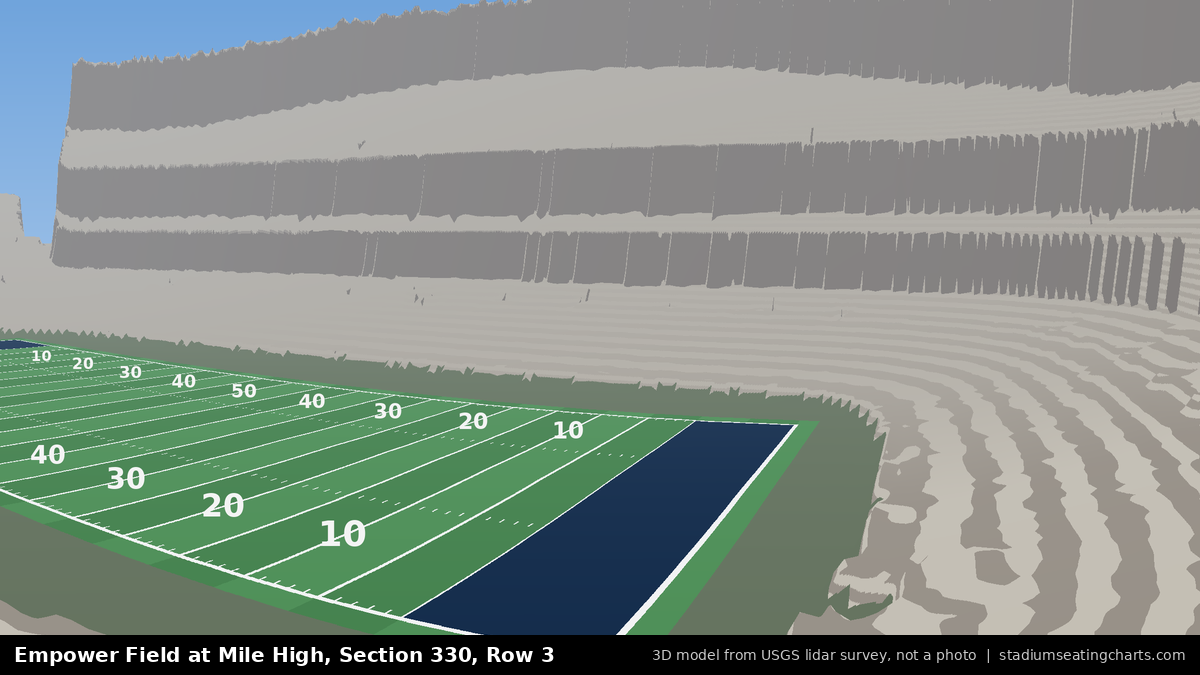 View from Empower Field at Mile High Section 330, Row 3, looking toward the field
