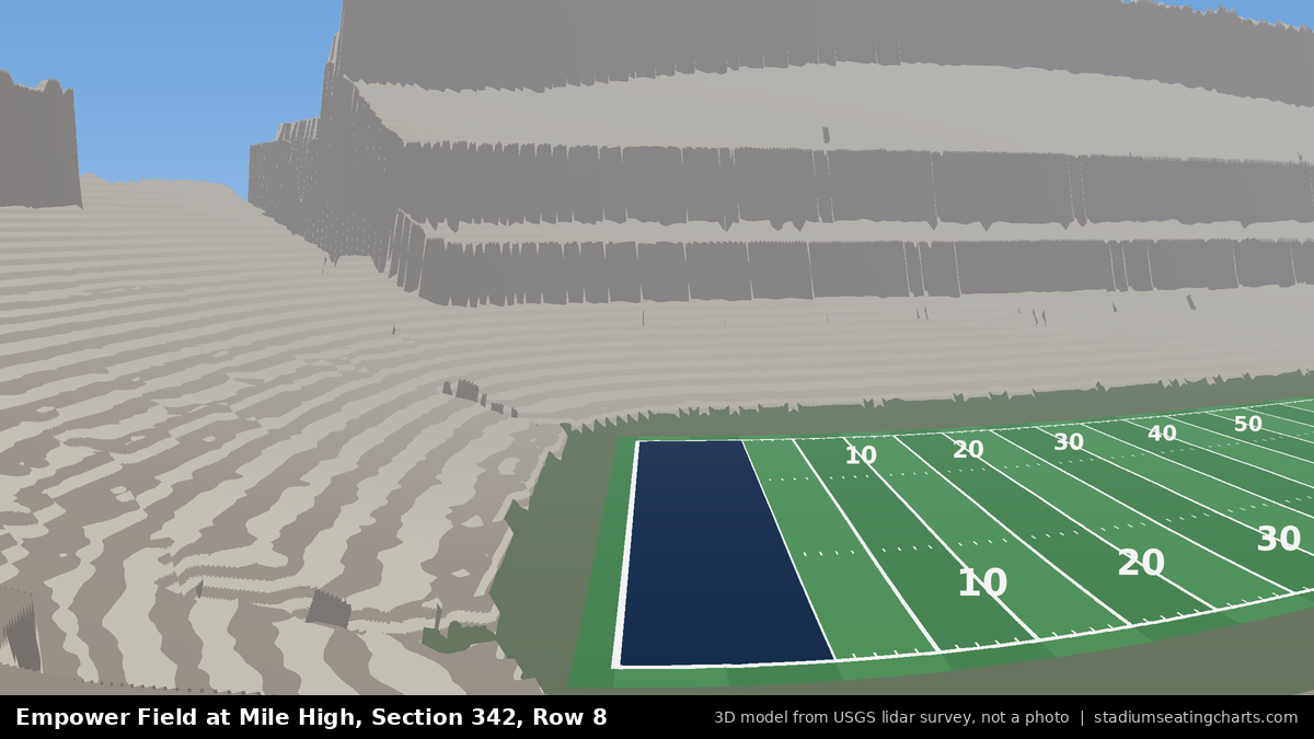 View from Empower Field at Mile High Section 342, Row 8, looking toward the field