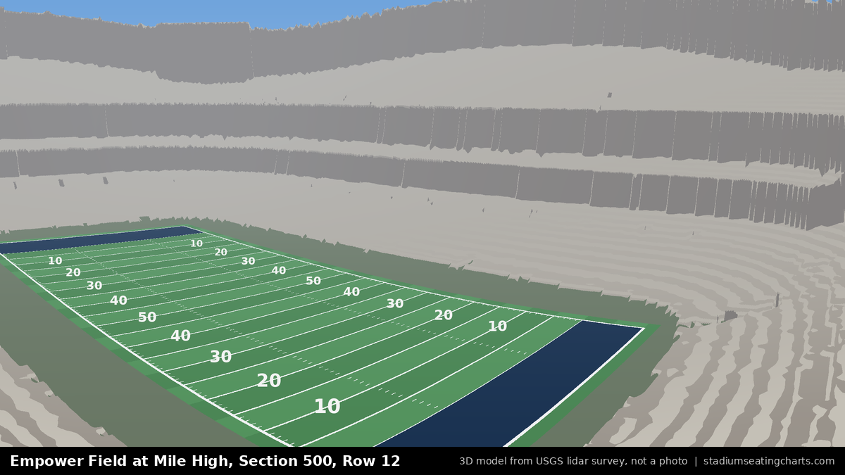 View from Empower Field at Mile High Section 500, Row 12, looking toward the field