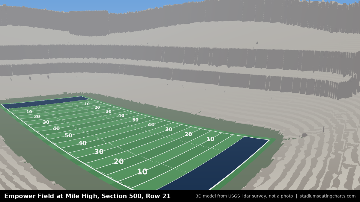 View from Empower Field at Mile High Section 500, Row 21, looking toward the field