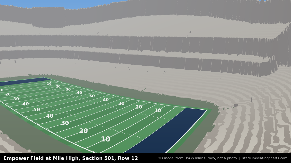 View from Empower Field at Mile High Section 501, Row 12, looking toward the field
