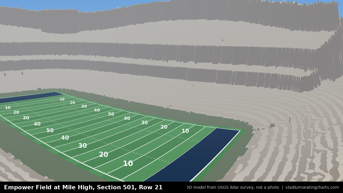 View from Empower Field at Mile High Section 501, Row 21, looking toward the field