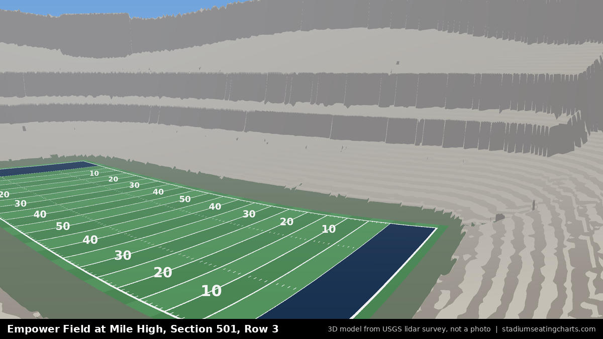 View from Empower Field at Mile High Section 501, Row 3, looking toward the field