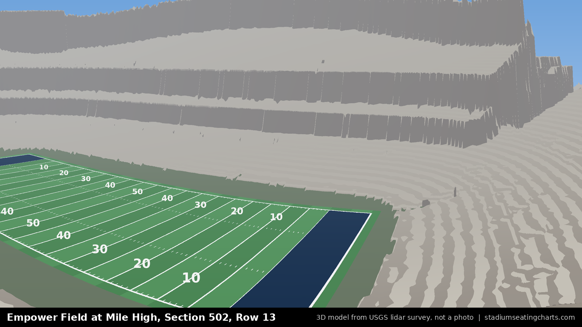 View from Empower Field at Mile High Section 502, Row 13, looking toward the field