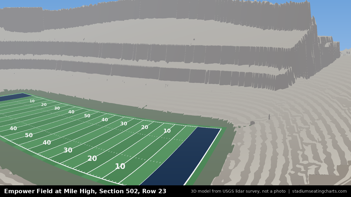 View from Empower Field at Mile High Section 502, Row 23, looking toward the field