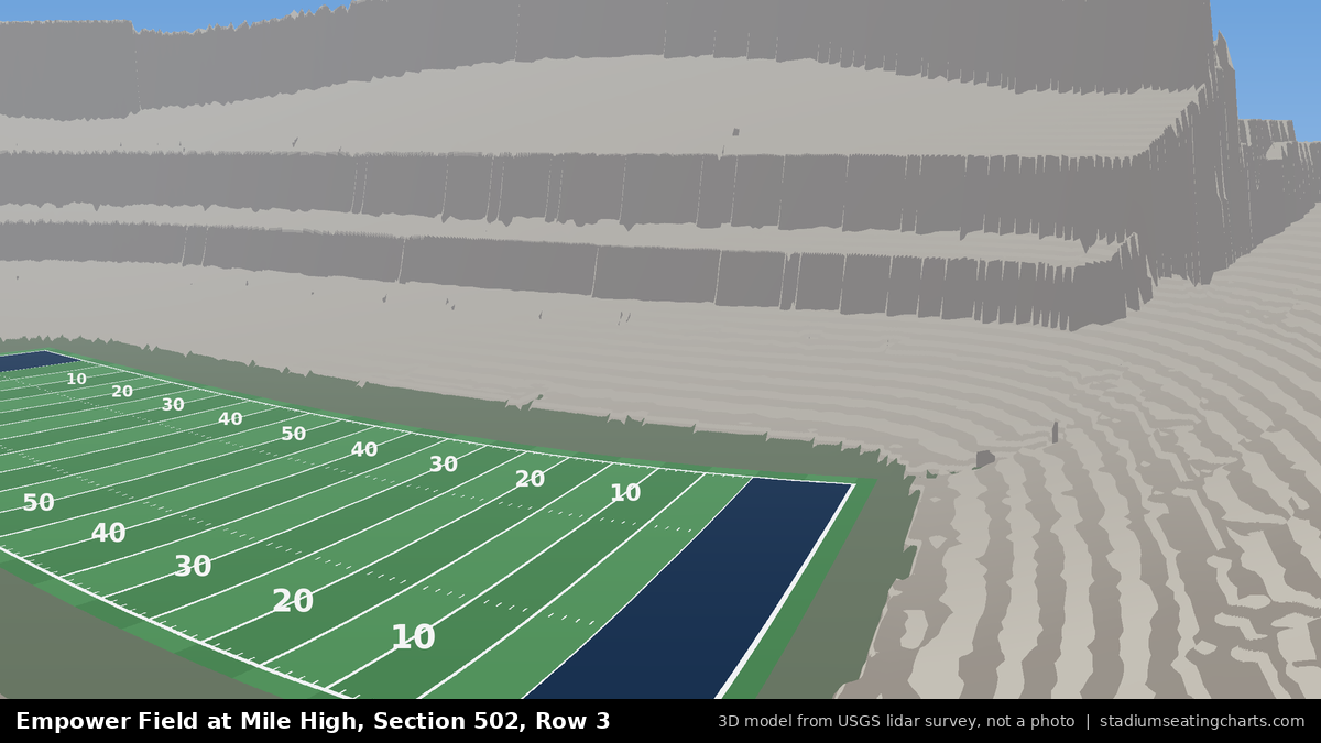 View from Empower Field at Mile High Section 502, Row 3, looking toward the field