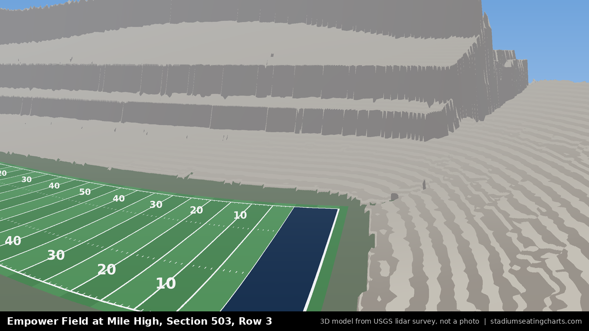 View from Empower Field at Mile High Section 503, Row 3, looking toward the field